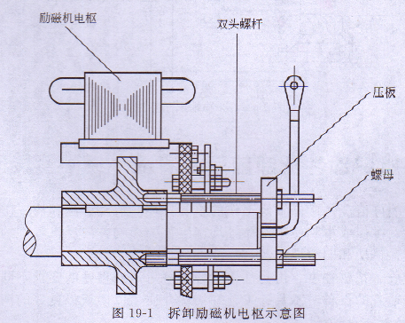小型發電機